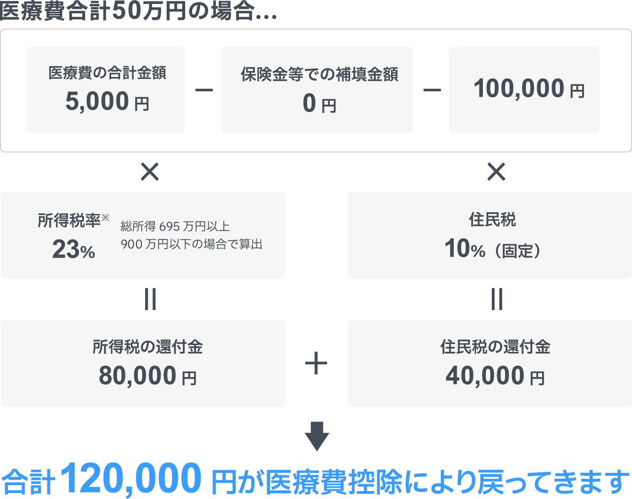 支払戻り金の計算方法